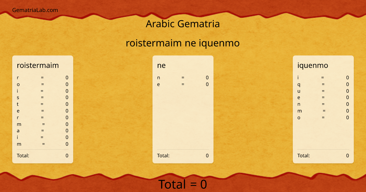 roistermaim ne iquenmo in arabic Gematria